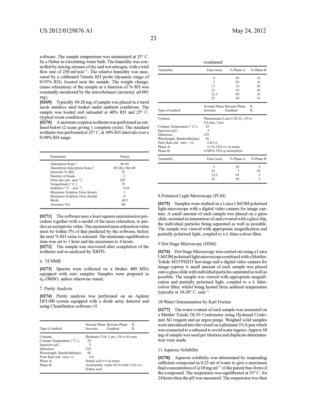 [4-(6-FLUORO-7-METHYLAMINO-2,4-DIOXO-1,4-DIHYDRO-2H-QUINAZOLIN-3-YL)-PHENY-    L]-5-CHLORO-THIOPHEN-2-YL-SULFONYLUREA SALTS, FORMS AND METHODS RELATED     THERETO - diagram, schematic, and image 107