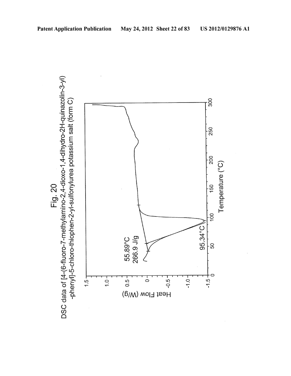 [4-(6-FLUORO-7-METHYLAMINO-2,4-DIOXO-1,4-DIHYDRO-2H-QUINAZOLIN-3-YL)-PHENY-    L]-5-CHLORO-THIOPHEN-2-YL-SULFONYLUREA SALTS, FORMS AND METHODS RELATED     THERETO - diagram, schematic, and image 23