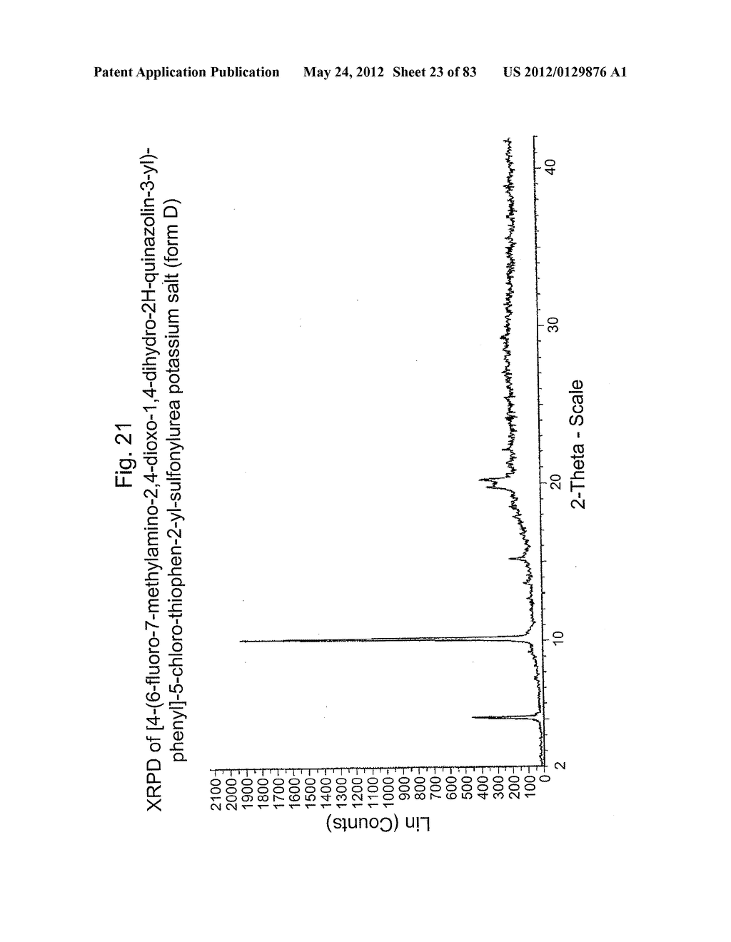 [4-(6-FLUORO-7-METHYLAMINO-2,4-DIOXO-1,4-DIHYDRO-2H-QUINAZOLIN-3-YL)-PHENY-    L]-5-CHLORO-THIOPHEN-2-YL-SULFONYLUREA SALTS, FORMS AND METHODS RELATED     THERETO - diagram, schematic, and image 24