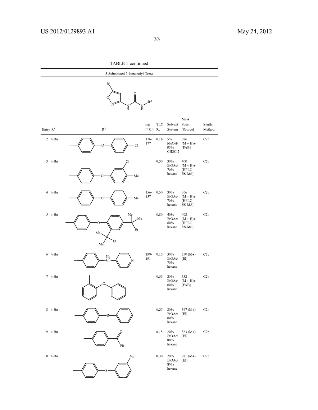 Inhibition Of Raf Kinase Using Substituted Heterocyclic Ureas - diagram, schematic, and image 34