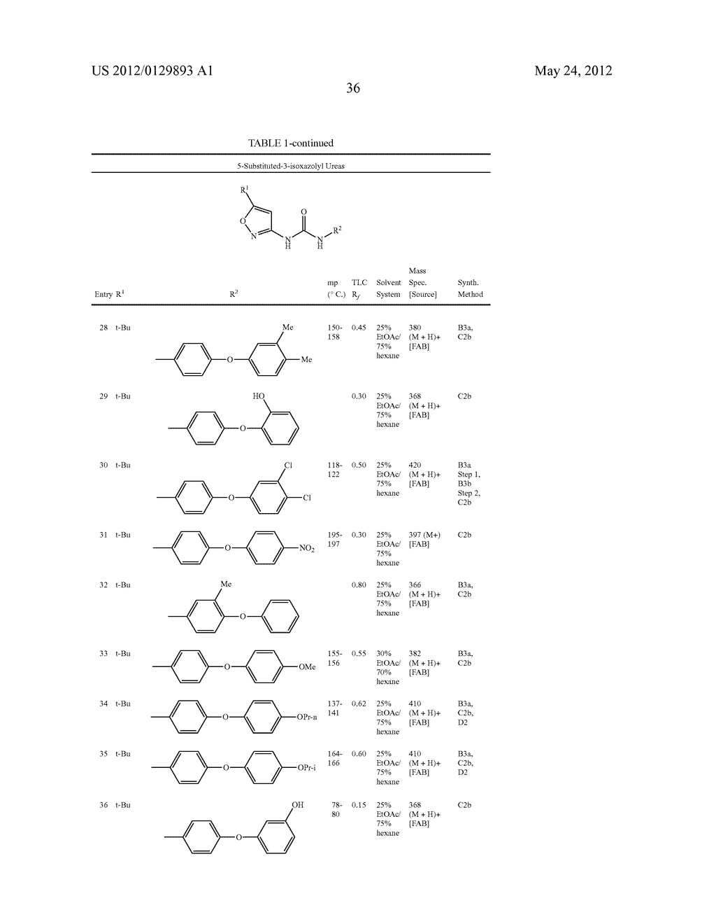 Inhibition Of Raf Kinase Using Substituted Heterocyclic Ureas - diagram, schematic, and image 37