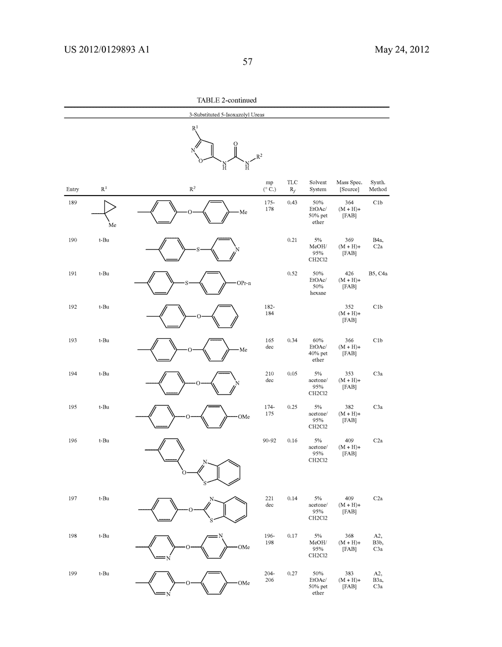 Inhibition Of Raf Kinase Using Substituted Heterocyclic Ureas - diagram, schematic, and image 58