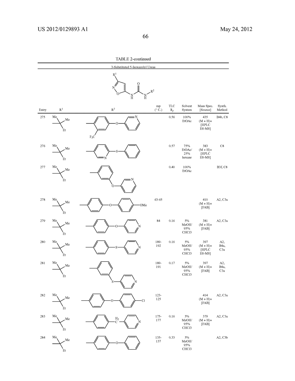 Inhibition Of Raf Kinase Using Substituted Heterocyclic Ureas - diagram, schematic, and image 67