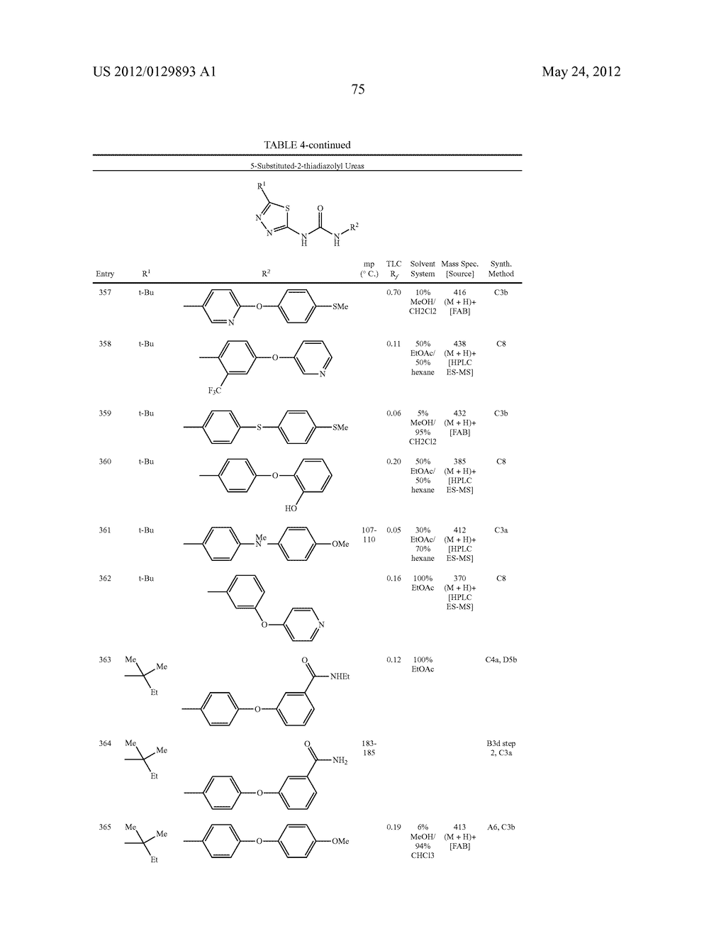 Inhibition Of Raf Kinase Using Substituted Heterocyclic Ureas - diagram, schematic, and image 76