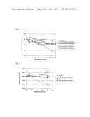 PHARMACEUTICAL COMPOSITION diagram and image