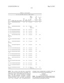 ORGANIC COMPOSITIONS TO TREAT HSF1-RELATED DISEASES diagram and image