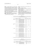 ORGANIC COMPOSITIONS TO TREAT HSF1-RELATED DISEASES diagram and image