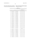 ORGANIC COMPOSITIONS TO TREAT HSF1-RELATED DISEASES diagram and image