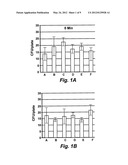 Chlorine-Free Liquid Microbicide Treatment diagram and image