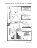 METHODS FOR THE TREATMENT OF SENILE DEMENTIA OF THE ALZHEIMER S TYPE diagram and image