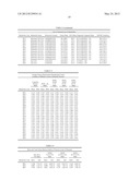 METHODS FOR THE TREATMENT OF SENILE DEMENTIA OF THE ALZHEIMER S TYPE diagram and image