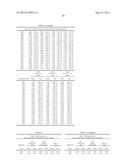 METHODS FOR THE TREATMENT OF SENILE DEMENTIA OF THE ALZHEIMER S TYPE diagram and image