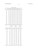 METHODS FOR THE TREATMENT OF SENILE DEMENTIA OF THE ALZHEIMER S TYPE diagram and image