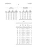 METHODS FOR THE TREATMENT OF SENILE DEMENTIA OF THE ALZHEIMER S TYPE diagram and image