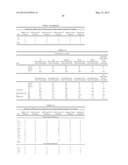 METHODS FOR THE TREATMENT OF SENILE DEMENTIA OF THE ALZHEIMER S TYPE diagram and image