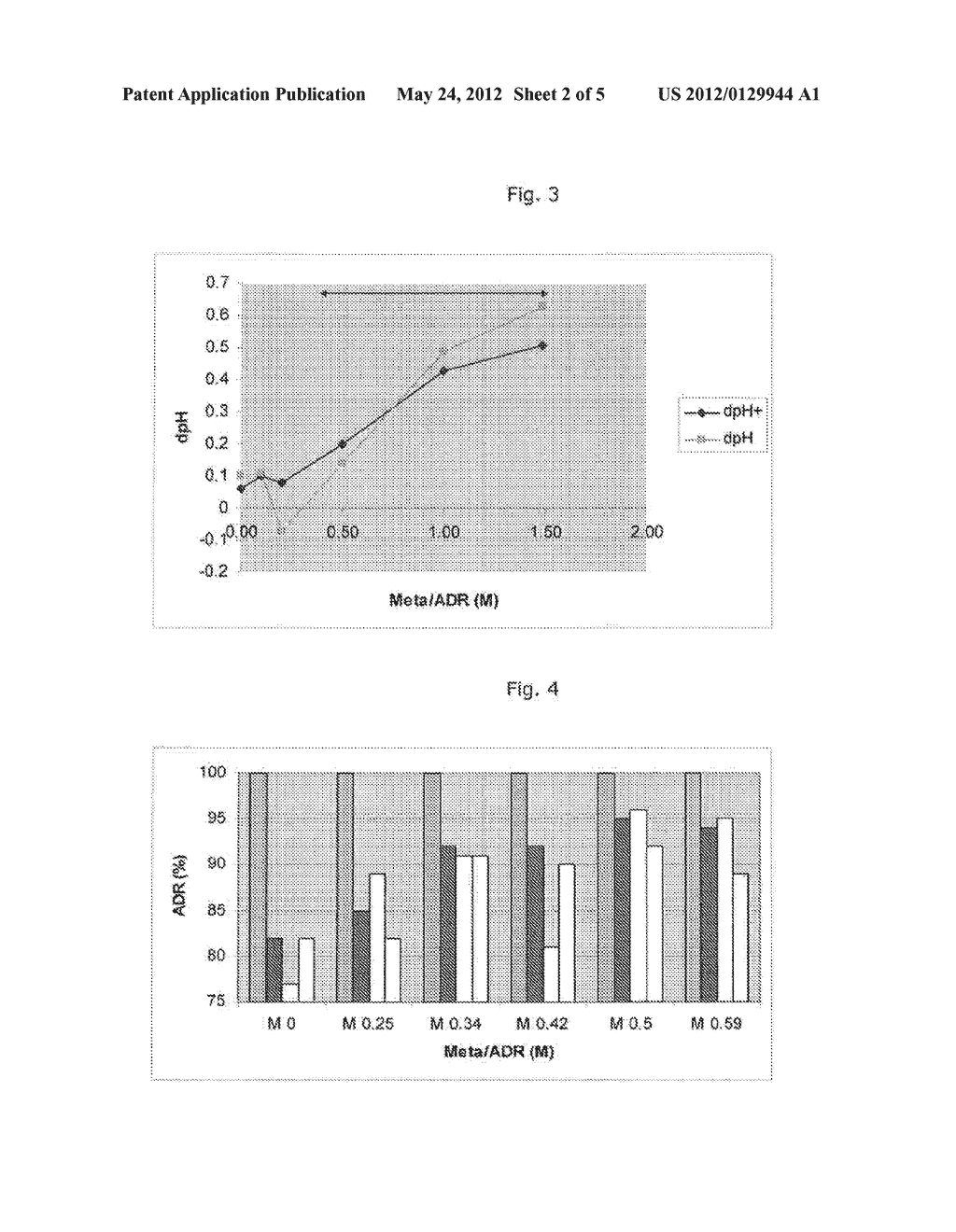 STABILIZED COMPOSITION COMPRISING AT LEAST ONE ADRENERGIC COMPOUND - diagram, schematic, and image 03