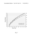 Palatable Suspending Vehicle for Pharmaceutical Ingredients diagram and image