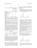 Compositions Comprising Sulfonated Estolides And Alkyl Ester Sulfonates,     Methods Of Making Them, And Compositions And Processes Employing Them diagram and image