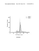 ANALYZING THE FMR1 GENE diagram and image