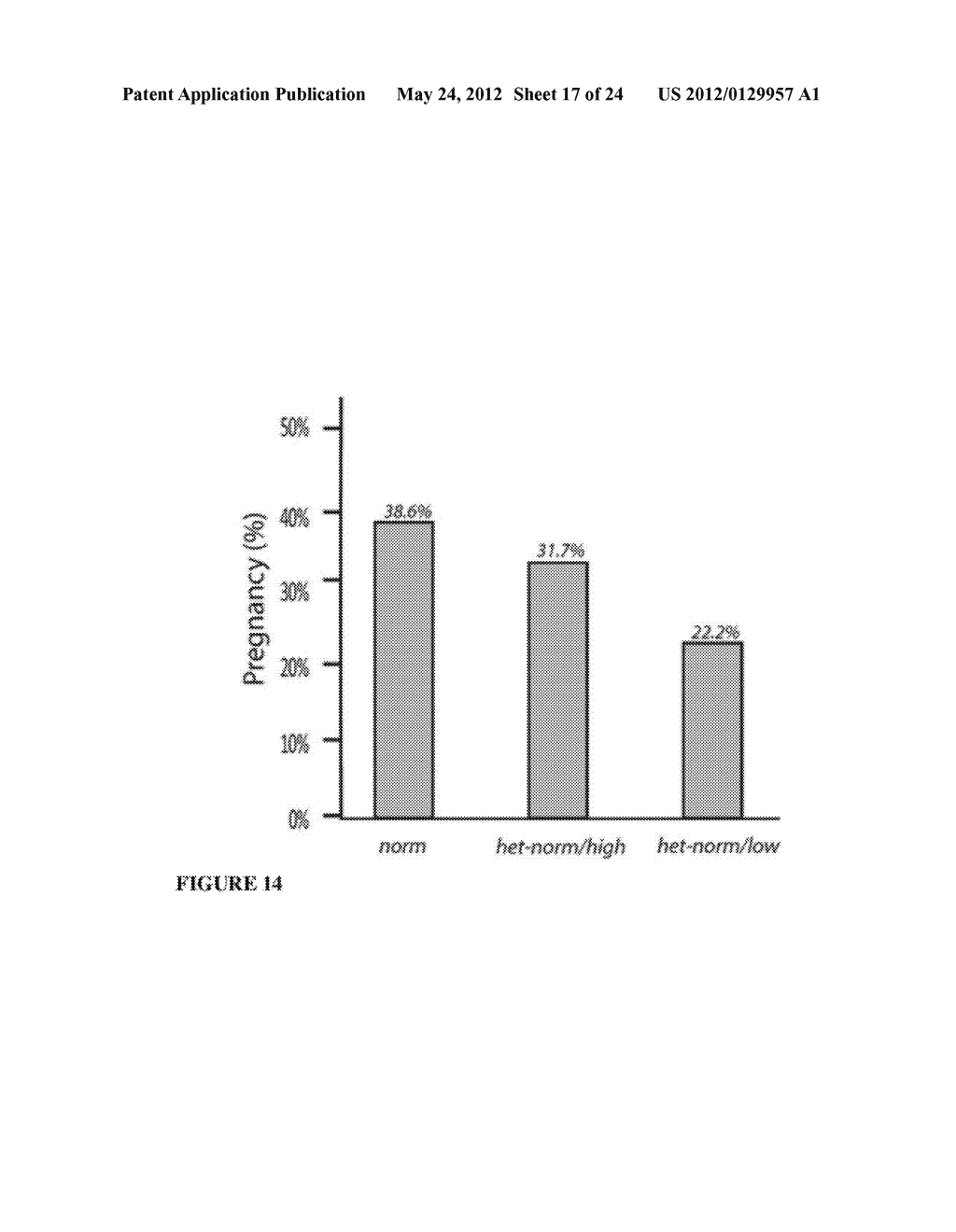 ANALYZING THE FMR1 GENE - diagram, schematic, and image 18