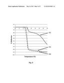 Methods of Making Chemically Crosslinked Block Copolymer Gels diagram and image