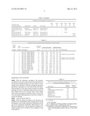 PRODUCTION OF MOULDED BODIES CONTAINING ADDITIVES diagram and image