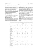 High Melt Flow Propylene Impact Copolymer and Method diagram and image