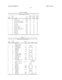 PROCESS FOR THE PREPARATION OF LOW-PEROXIDE CROSSLINKED VINYLLACTAM     POLYMER diagram and image