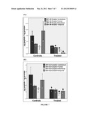 ALBUMIN-AMYLOID PEPTIDE CONJUGATES AND USES THEREOF diagram and image