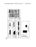 Compounds That Suppress Cancer Cells and Exhibit Antitumor Activity diagram and image