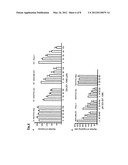 Compounds That Suppress Cancer Cells and Exhibit Antitumor Activity diagram and image