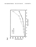 Compounds That Suppress Cancer Cells and Exhibit Antitumor Activity diagram and image