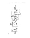 PRODUCTION PROCESS OF CONJUGATED DIENE diagram and image