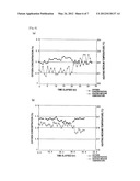 PRODUCTION PROCESS OF CONJUGATED DIENE diagram and image