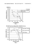 TREATMENT OF LUNG CANCER WITH A NITROBENZAMIDE COMPOUND IN COMBINATION     WITH A GROWTH FACTOR INHIBITOR diagram and image