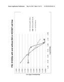 TREATMENT OF LUNG CANCER WITH A NITROBENZAMIDE COMPOUND IN COMBINATION     WITH A GROWTH FACTOR INHIBITOR diagram and image