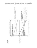 ROTATION DRIVE DEVICE AND CENTRIFUGAL PUMP APPARATUS USING THE SAME diagram and image