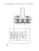 ROTATION DRIVE DEVICE AND CENTRIFUGAL PUMP APPARATUS USING THE SAME diagram and image