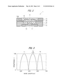 LIGHT-EMITTING APPARATUS AND ENDOSCOPE HAVING LIGHT-EMITTING APPARATUS diagram and image