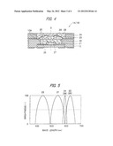 LIGHT-EMITTING APPARATUS AND ENDOSCOPE HAVING LIGHT-EMITTING APPARATUS diagram and image