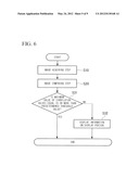 ENDOSCOPE APPARATUS diagram and image