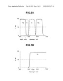 LIGHT SOURCE APPARATUS AND ENDOSCOPE SYSTEM diagram and image