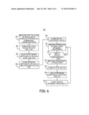 COEFFICENT DETERMINATION FOR BLOOD OXYGEN SATURATION AND TOTAL HEMOGLOBIN     CONCENTRATION INDICES diagram and image