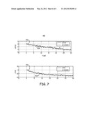 COEFFICENT DETERMINATION FOR BLOOD OXYGEN SATURATION AND TOTAL HEMOGLOBIN     CONCENTRATION INDICES diagram and image