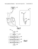 Illustrating a Three-Dimensional Nature of a Data Set on a Two-Dimensional     Display diagram and image