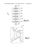 Illustrating a Three-Dimensional Nature of a Data Set on a Two-Dimensional     Display diagram and image