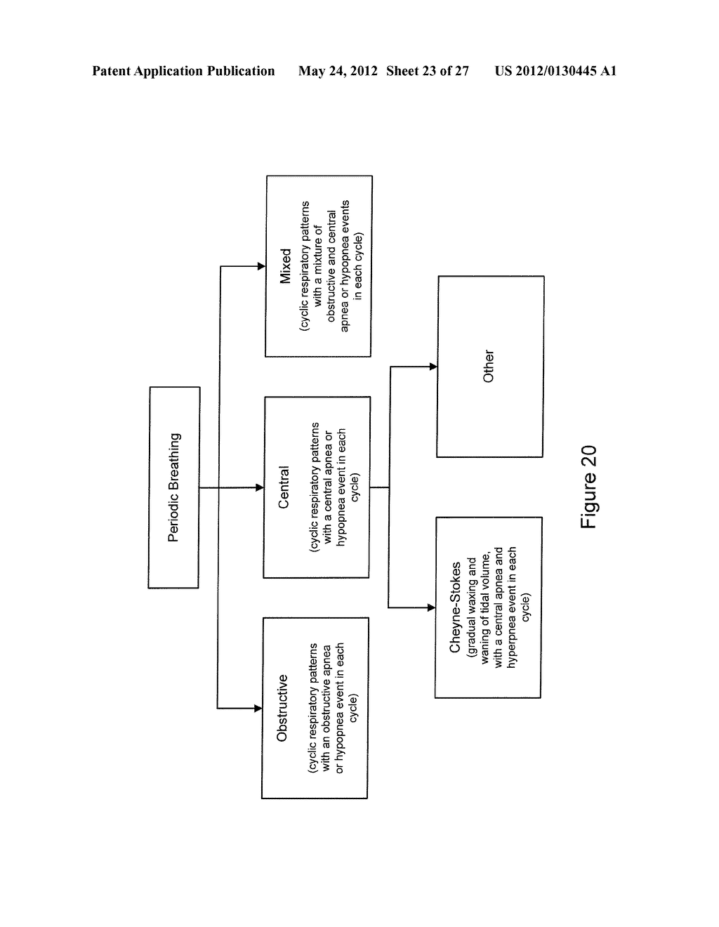 Coordinated Use of Respiratory and Cardiac Therapies for Sleep Disordered     Breathing - diagram, schematic, and image 24