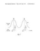 METHOD AND APPARATUS FOR NEURAL STIMULATION WITH RESPIRATORY FEEDBACK diagram and image