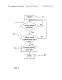 METHOD AND DEVICE FOR SELECTING A STARTING GEAR IN A HYBRID ELECTRIC     VEHICLE diagram and image