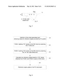 SYSTEM AND METHOD OF CONDUCTING REFRACTION ANGLE VERIFICATION FOR PHASED     ARRAY PROBES USING STANDARD CALIBRATION BLOCKS diagram and image